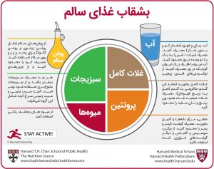 بشقاب غذای سالم